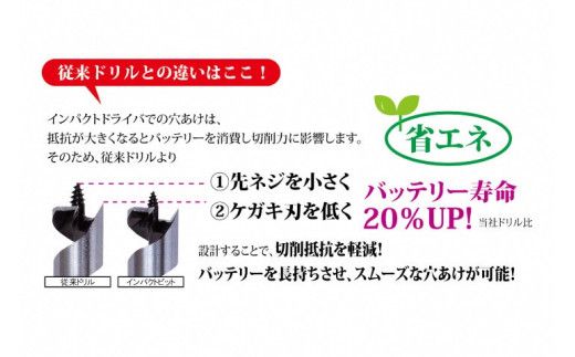 【定番のインパクトビットショートがぎっしりつまったセット】木工ドリル29本+Oripacoセット
