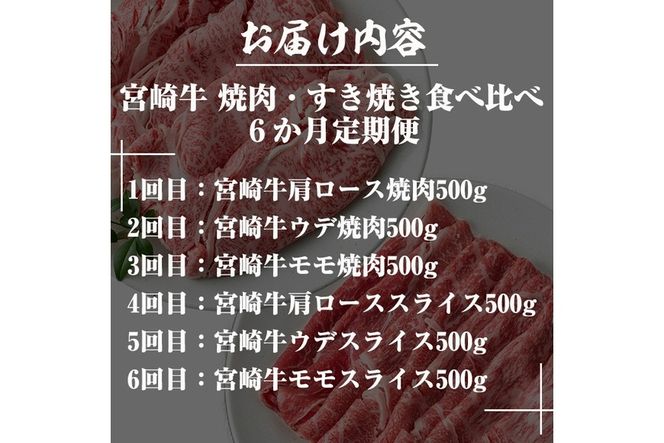 【定期便・全6回(連続)】宮崎牛焼肉・すき焼き食べ比べ定期便 お肉 牛肉 黒毛和牛 ブランド和牛 冷凍 国産 しゃぶしゃぶ すき焼き 焼肉 BBQ ロース ウデ モモ 赤身 【R-98】【ミヤチク】