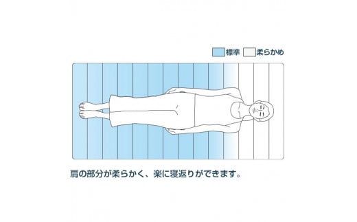 エアウィーヴ スマート02 ダブル｜airweave おすすめ マットレス 敷布団 マットレスパッド 寝具 睡眠 快眠 エアウィーブ air weave