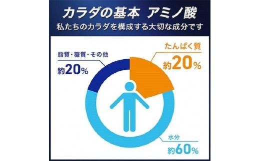 味の素 アミノバイタル プロ 30本 顆粒 スティック アミノ酸 ビタミン グレープフルーツ味 無果汁 スピード吸収 運動 スポーツ コンディショニング アスリート志向 筋肉 筋トレ 持ち運び 便利 定番 おすすめ 神奈川県 川崎市