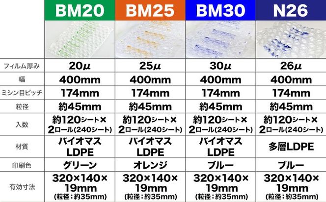 226 Bubble Cushion Box BCB-400 選べるサイズ BM20 BM25 BM30 N26 株式会社ネクサスエアー《90日以内に出荷予定(土日祝除く)》茨城県結城市 緩衝材 シート エアークッション 気泡緩衝材シート 梱包材 梱包資材 包装資材 送料無料【配送不可地域あり】