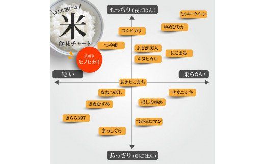 【CF-R7hbk】KNK018　芸西米（げいせいまい） "ヒノヒカリ" 5kg 令和7年 高知の温暖な気候で育った芸西米 ※お申込み後に精米したての コメ を出荷いたします。令和7年産 米 ひのひかり 新米 白米 お米 美味しい もっちり 硬め 国産 高知県産 故郷納税 12000円