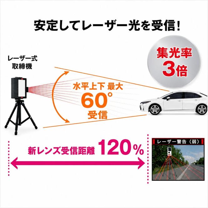 ドライブレコーダー セルスター RD-60 FullHD 200万画素 前後カメラ STARVIS IMX307 夜間 タッチパネル GPS HDR microSD 64GB レーザー取締 3年保証 ドラレコ 車載カメラ 日本製 三重県 前後録画 前方録画 国産 前後 録画時間 動画 カーカメラ 取締