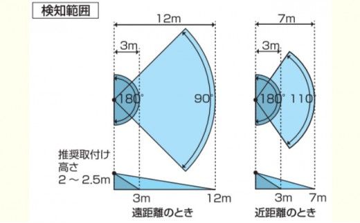 防犯 センサーライト MSL3 電化製品 家電 LED ライト 屋外 照明 