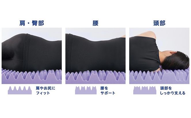 セブンフィットマットレス8cm セミダブル UMPZ78-SD アイリスオーヤマ 寝具 敷布団 敷き布団 快眠 睡眠 寝室 ベット 日用品 