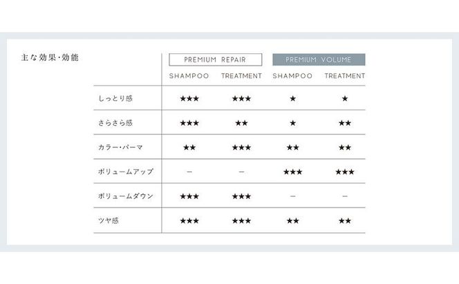 BH4 プレミアムボリュームシャンプー　300ml