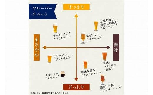 丹後のクラフトビール TANGO KINGDOM Beer® 7本セット　セット ビール 飲み比べ 詰め合わせ ご当地ビール クラフトビール 地ビール ビール 人気　TO00130
