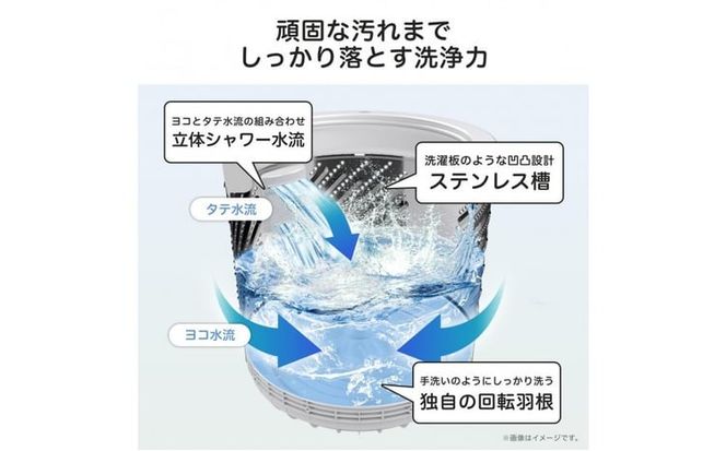 Hisense ハイセンス 洗濯機【設置費込み】6kg 1-2人用 スリム 最短14分洗濯 シャワー水流 激流洗浄 予約機能 風乾燥 部屋干し 多彩コース 簡単操作 真下排水 一人暮らし HW-T60J 人気 おすすめ 家電 送料無料