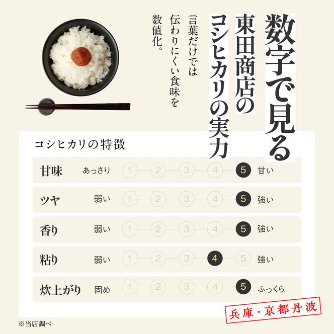 【令和６年産 コシヒカリ】白米10kg（10kg×1袋）2024年産(26-21)米 お米 米10kg お米10kg 兵庫県産 こしひかり コシヒカリ 西脇市産 令和６年産 R６年産 2024年産 精米