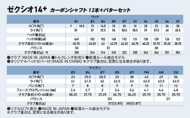 ゼクシオ 14＋ カーボンシャフト 12本 ≪2025年モデル≫ ＋パターセット_IA-C702