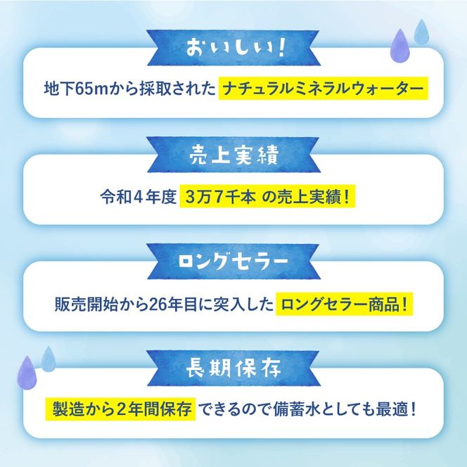 水 500ml 24本 ナチュラル ミネラル ウォーター モンド セレクション 金賞受賞 天然水 飲料 2年間 保存 常備水 藤枝の水 防災 災害 常備 飲料水 備蓄 静岡県 藤枝市