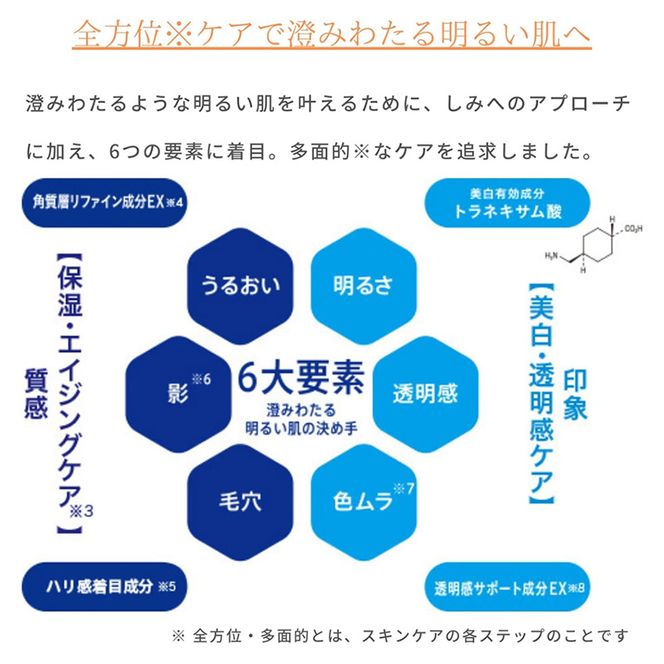 トランシーノ薬用UVプロテクター30mL 1本 ケア スキンケア 美白 乳液 日焼け止め 化粧下地 UVカット SPF50+ 紫外線対策 トランシーノ 第一三共