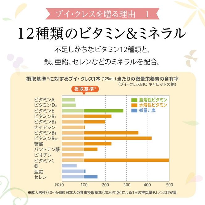 ブイ・クレスCP10ギフトセット-[G727] 