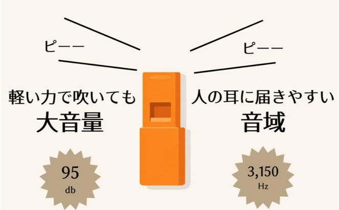 【もしものときに】防災・防犯 ホイッスル グレー×オレンジ 2個セット ホイッスル 笛 防犯グッズ 災害用ホイッスル 防災ホイッスル 大音量 防災笛 災害 非常 警笛 アウトドア キャンプ 愛知 日進市
