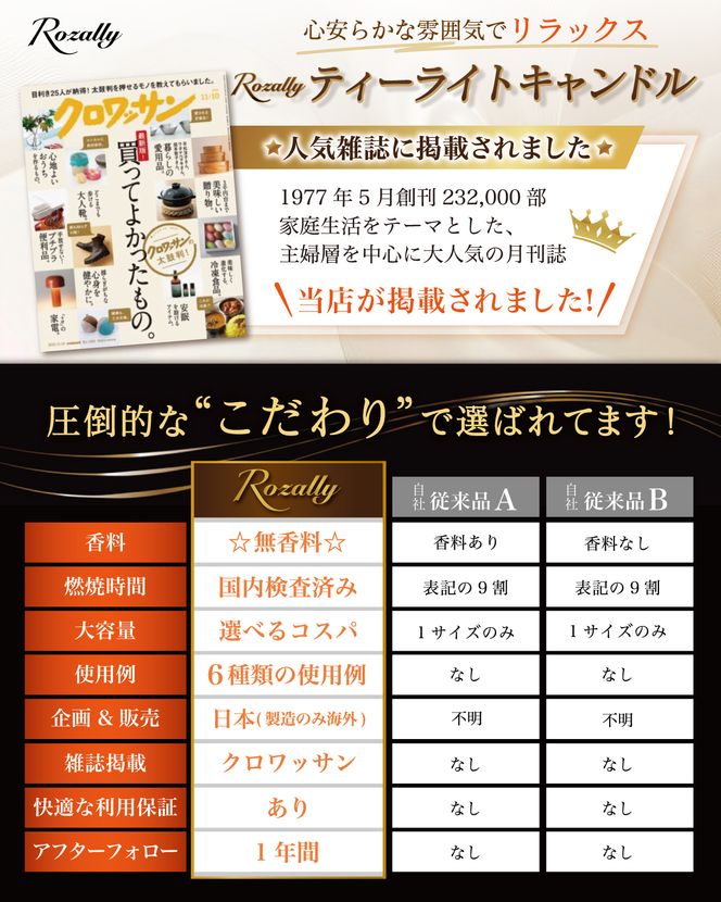 【雑誌掲載モデル】 ティーライトキャンドル 8時間 50個 【kw0286-0006-7】