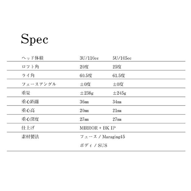 ワークスゴルフ GOGUE R2ユーティリティ 5U 飛匠 極MAXシャフト（SR）