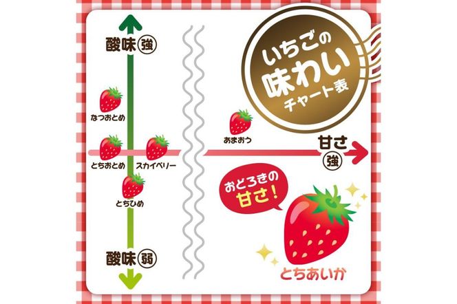 ns120-001 【先行予約】 栃木県産 とちあいか約250g×4パック 【栃木県共通返礼品】