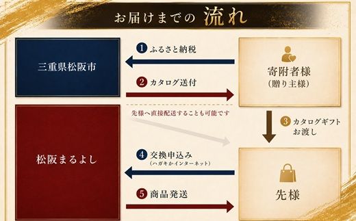 松阪牛カタログギフト IAタイプ ( 肉 牛肉 松阪牛 松坂牛 ギフト カタログギフト 松阪牛ギフト 松阪牛カタログギフト 肉カタログギフト 松阪まるよし 松阪牛カタログギフト ) 【000510】