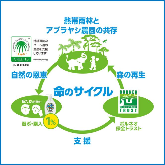 ヤシノミ洗剤 詰替用 1000ml×8本【30970】【within2025 サラヤ SARAYA 天然素材 食器 野菜 洗剤 食器用洗剤 ヤシノミ洗剤 食器用 中性洗剤 キッチン洗剤 台所洗剤 無添加 無香料 saraya 茨城県 北茨城市】(AP202)