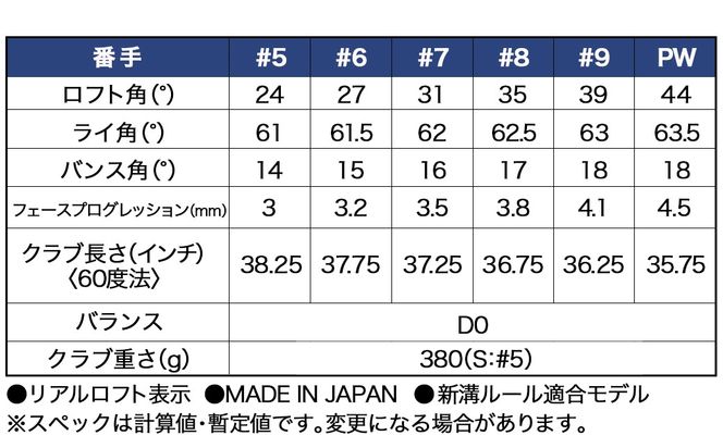 スリクソン ZXi5 アイアン6本セット カーボンシャフト ≪2024年モデル≫_ZP-C702