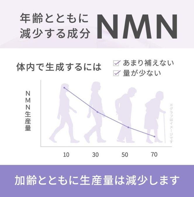 NMN サプリメント 5000mg (90粒) プランラボ｜高純度 99%以上 レスベラトロール コエンザイムQ10 ツバメの巣加工品 frimer フィーミィ [2472]
