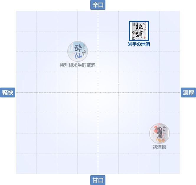 特別純米酒 -岩手の地酒- 720ml[suisen011_2]