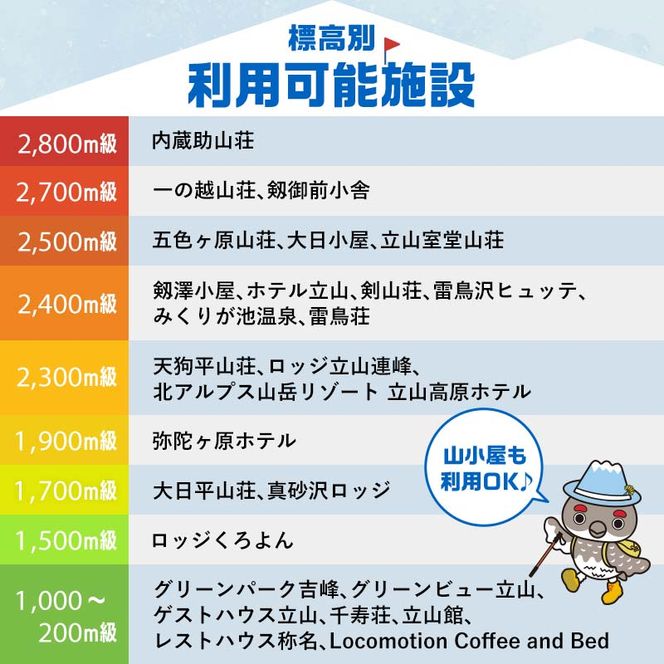 リピーター多数★ 宿泊券 山小屋含む宿泊施設 9,000円分 [富山 とやま 立山 たてやま 登山 山登り 山歩き トレッキング アルペンルート 商品券 チケット 宿 ホテル 宿泊 温泉 旅行 旅 観光 9000 9000円 富山県 立山町 F6T-777