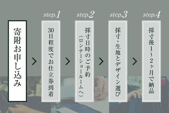 AG112「Lonner（ロンナー）」　オーダースーツお仕立券＜プランC＞【BSモデル / ブルーステッチモデル / 島原ソーイング / カノニコ / 1着分】