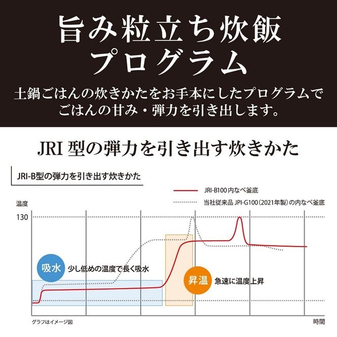 1660 タイガー魔法瓶 圧力IH炊飯器 JRI-B100K 5.5合炊き ブラック