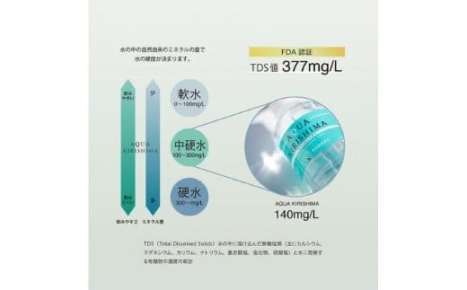 AQUA KIRISHIMA アクアキリシマ 600ml×24本（シリカ水 シリカ 霧島天然水 ナチュラル ミネラルウォーター 中硬水）