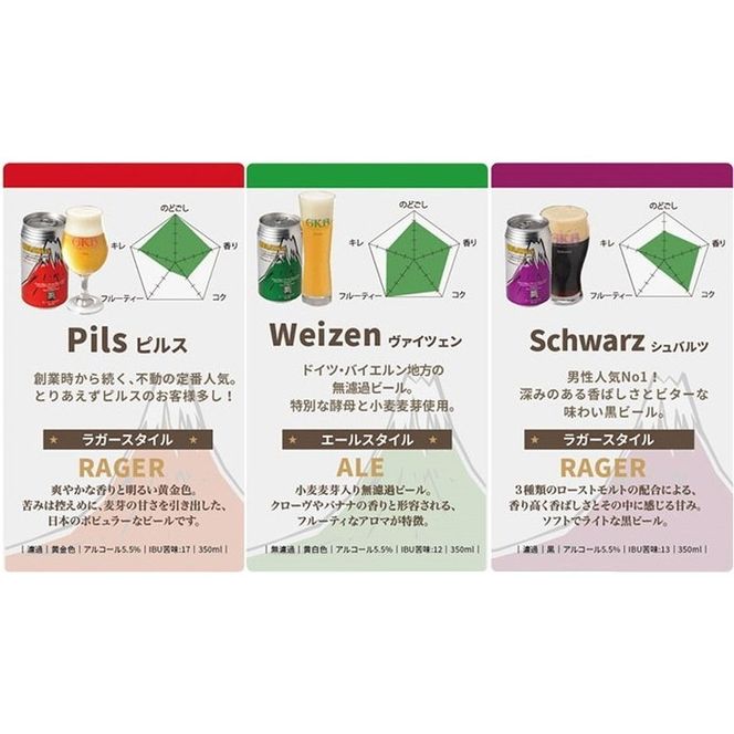 SG-4 御殿場高原ビール3種&時之栖オリジナルソーセージ2種｜ビール お酒 酒 ソーセージ セット おかず つまみ グルメ ※離島への配送不可