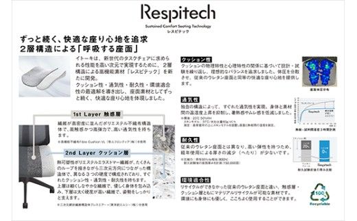 イトーキ アクト2 ライトグレー オフィスチェア【メッシュ・ハイバック/日本製】ゲーミングチェア（KJ457JVGNW6CF）【EI189W】