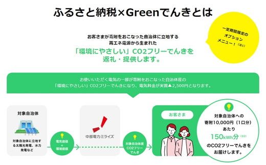 松阪市産CO2フリーでんき10,000円コース【1-422】