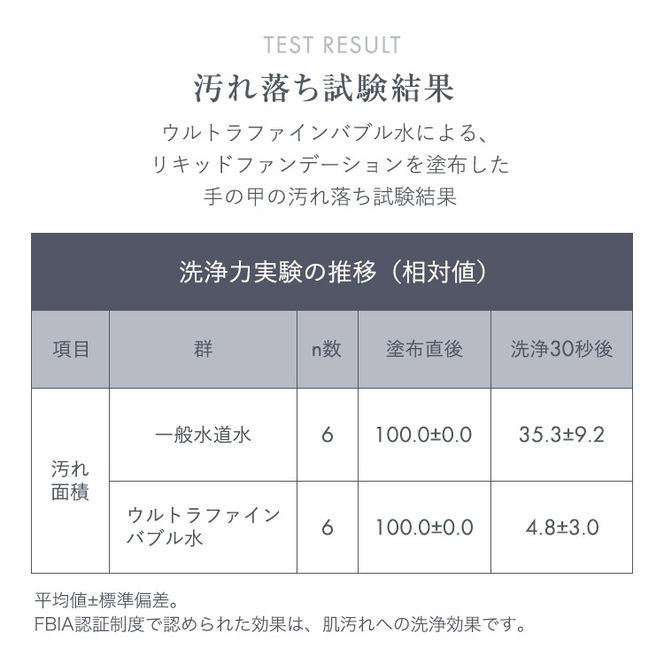 【ブラック】クリンスイ ウルトラファインバブルシャワー SM302-BK シャワーヘッド 1台 交換カートリッジ 1個 ｜ 浄水シャワー 浄水カートリッジ 脱塩素 一時止水ボタン バス用品 お風呂 バブルシャワー 新生活 愛知県 幸田町 送料無料