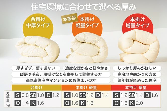【冬用】洗える 羽毛布団 本掛け 軽量 セミダブル ホワイトダックダウン85% 1.2kg 無地 ネイビー 冬用 [川村羽毛 山梨県 韮崎市 20745435] マンションタイプ 軽い コインランドリー  掛け布団 ダウンかけ布団 ふとん 羽毛ふとん 本掛け布団 4つ星 エクセルゴールドラベル