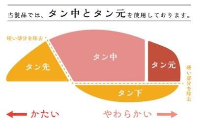 熟成牛タン 200g×1P　【お肉 牛肉 お肉 にく 食品 仙台 ギフト】 041009_EG003