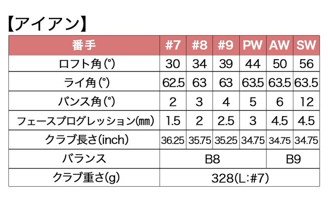 ゼクシオ 13 レディス ゴルフクラブ 10本セット  ボルドー ≪2023年モデル≫_ZZ-C701-BLD