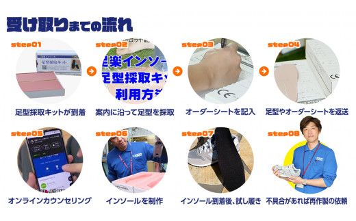 オーダーメイド インソール 靴 中敷 中敷き 特注 オリジナル 外反母趾 甲高 幅広 有限会社サワムラヤ [AI001us]