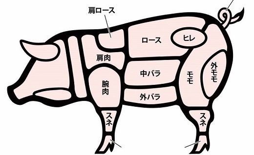 【35-1】 定期便 松阪豚 半頭買い 12回 松阪豚専門店 まつぶた ふるさと納税 豚肉 ポーク ぶた肉 切り落とし ロース もも ミンチ ステーキ 焼肉 しゃぶしゃぶ すき焼き 三重県 松阪 肉