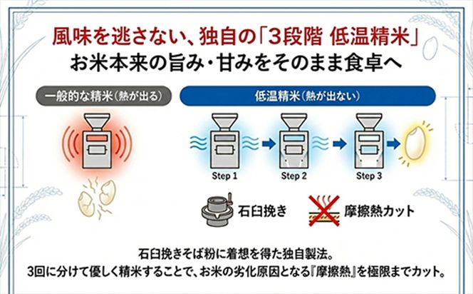 【令和７年産】特選こしひかり　「常陸の恵」5kg 【 お米 五ツ星 お米マイスター HACCP 取得 低温精米 高品質 ご飯 美味しい米 ブランド米 特産物 あさや米穀 茨城県 日立市 】