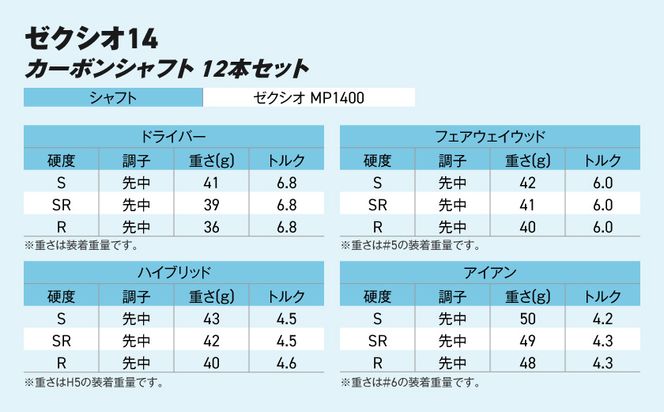 ゼクシオ 14 カーボンシャフト 12本セット《2025年モデル》_GU-C701