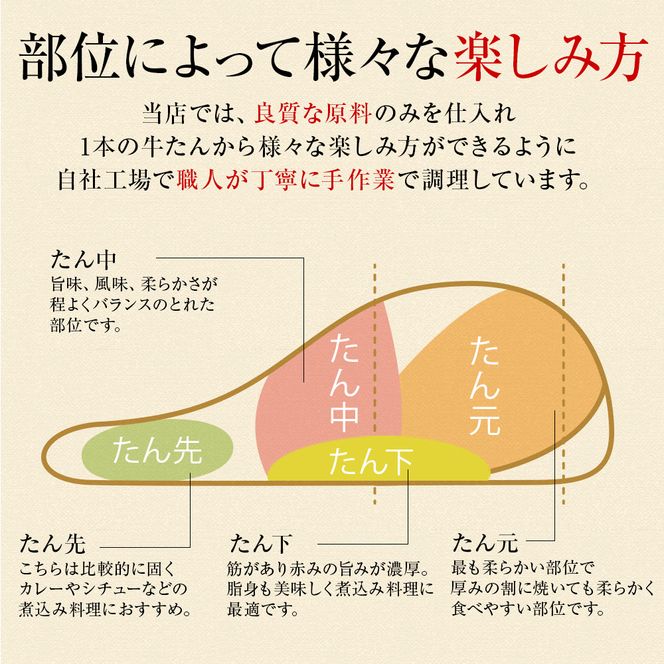 牛タン 切り落とし 1kg (250g×4) 本場仙台専門店の味 仙台名物 仙台牛タン 牛肉 焼肉 バーベキュー BBQ 冷凍 ギフト お中元 父の日 母の日 お歳暮 お取り寄せ ふるさと納税