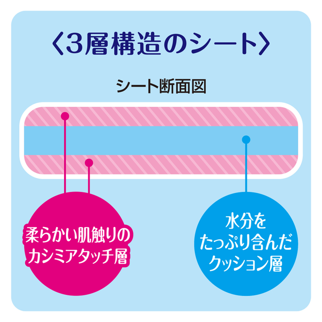 デオトイレ 複数ねこ用 消臭・抗菌 シート ボタニカル 16枚×2 デオクリーン からだふきシート 中大型犬・猫用 無香 15枚×2 ペットシーツ ペットシート トイレ 猫 ユニ・チャーム