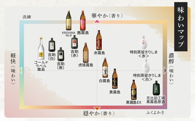 茜霧島パック(25度)1.8L×6本≪みやこんじょ快速便≫_34-3802_(都城市) 茜霧島 25度 霧島酒造 1.8lパック×6本 本格焼酎 芋焼酎 焼酎 酒