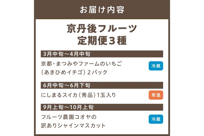 京丹後フルーツ定期便3種（いちご、スイカ、シャインマスカット）　FS00033