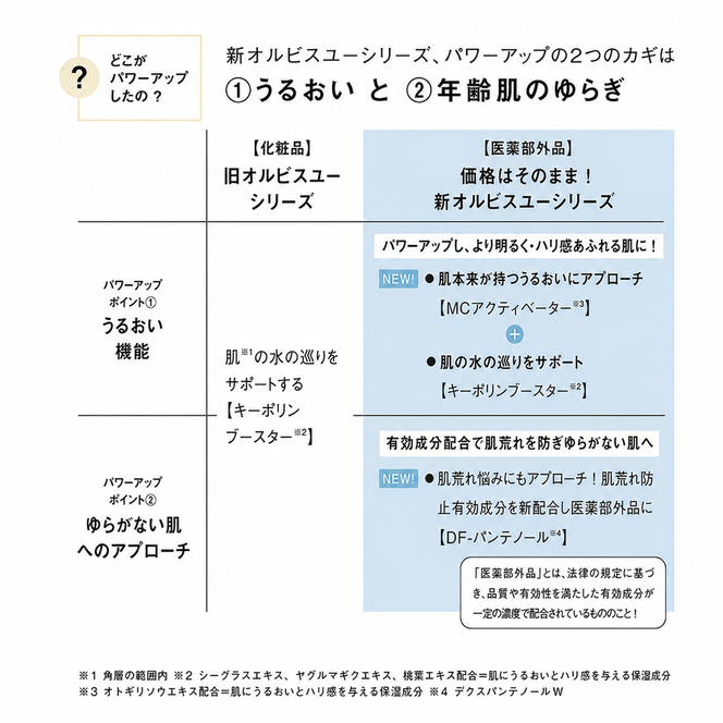 化粧水 オルビスユー エッセンスローション ボトル入り オルビス 医薬部外品 スキンケア ORBIS