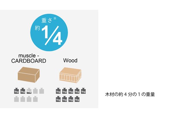 ｍCB ダストボックス 30L_No.1601277  雑貨 日本製 収納 ボックス 強化ダンボール採用 小物収納 インテリア 家具 国産 北海道 赤平市