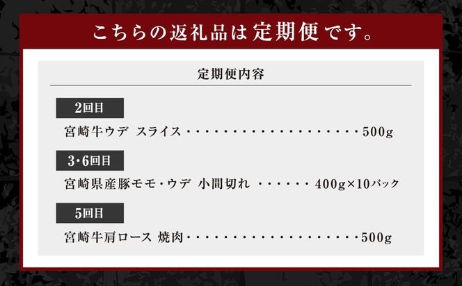 ＜ミヤチク 宮崎県豚・宮崎牛6ヶ月定期便＞※入金確認後、2ヶ月以内に順次出荷【c1313_mc】総量13.2kg 牛肉 和牛 黒毛和牛 4等級以上 ブランド牛 肉 宮崎牛 豚肉 国産 小分け セット 定期便 6回