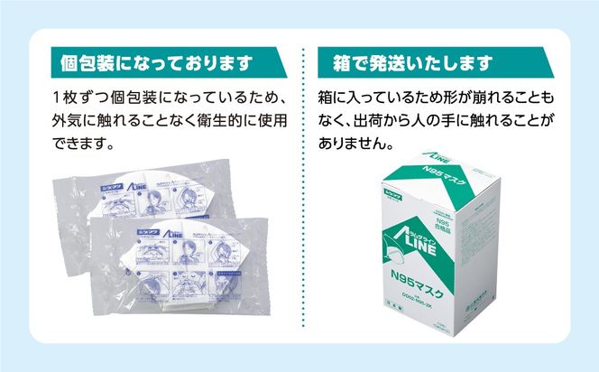 N95マスク 1箱 10枚入り （個袋タイプ） 感染予防 対策 DD02-N95-2K 福島県 田村市 重松製作所 シゲマツ
