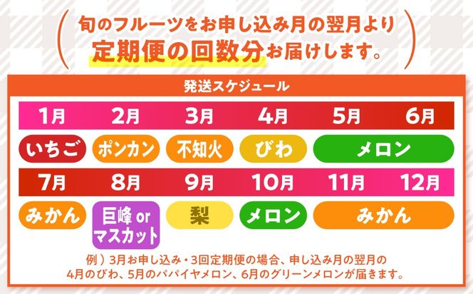 【7回コース】果物屋が選ぶ旬のフルーツ定期便 いちご メロン びわ みかん 梨 柿 など / 南島原市 / 贅沢宝庫[SDZ059]